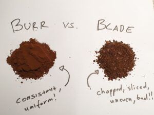 Burr Coffee Grinder Will Heat Your Coffee Beans Less Than A Blade Grinder