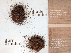 Is A Good Grinder Important