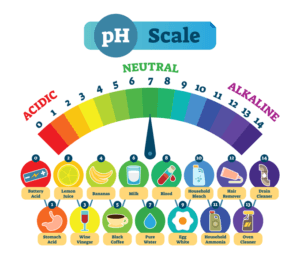What Does pH Level Mean